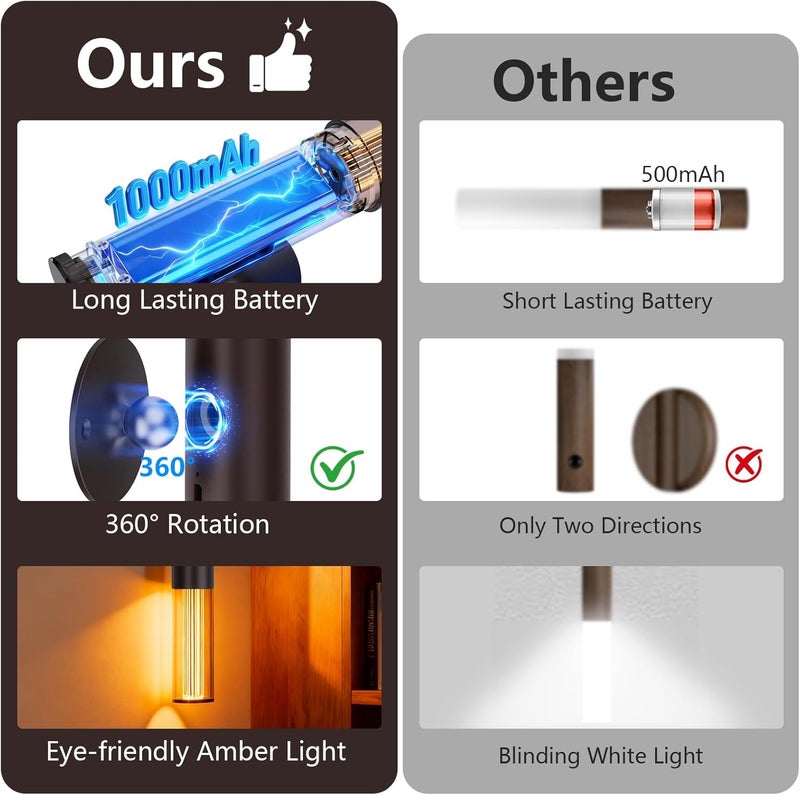 Koopala Auto-On Motion Detection Night Lamp - 3 Customizable Modes, Battery Operated LED Light for Dark Spaces (Set of 2) - Image 4